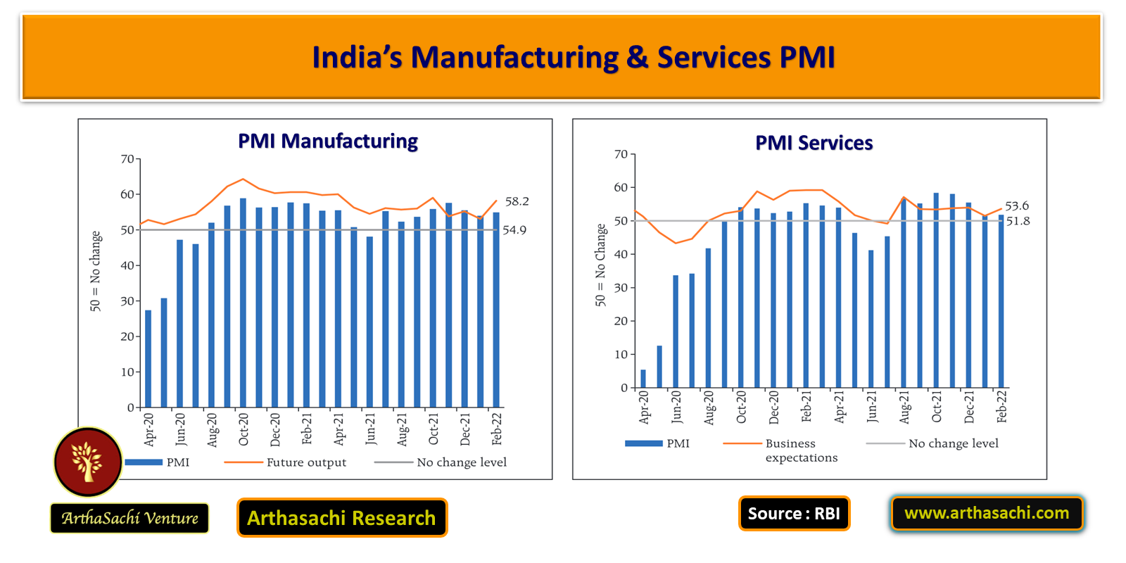 Indias Manufacturing