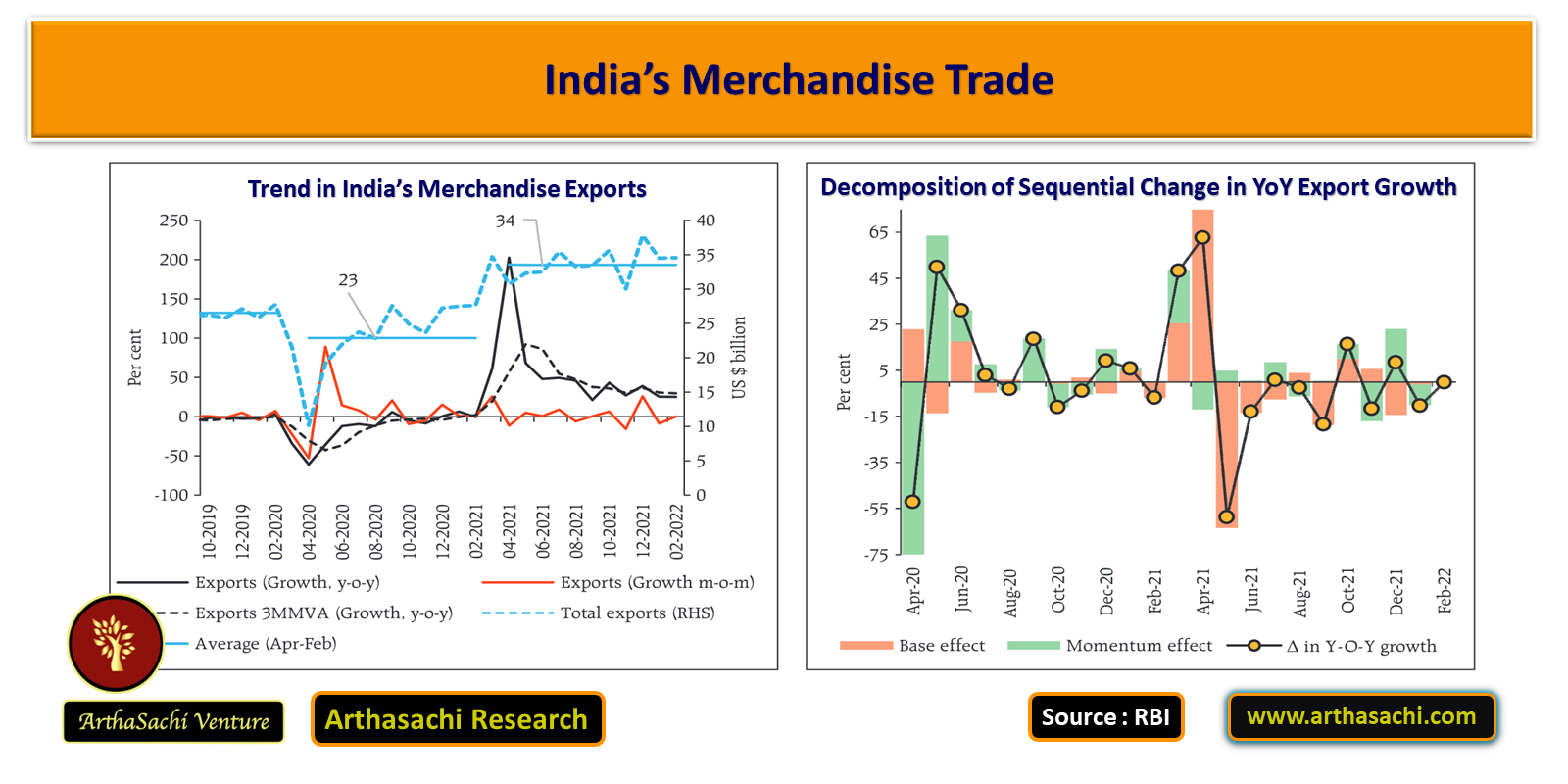 Indias Merchandise