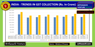 GST Collection