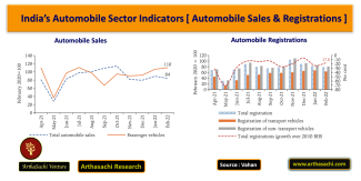 Indias Automobile