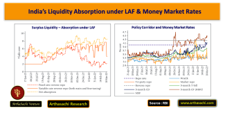 Indias Liquidity